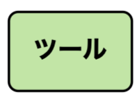 Excel 日付とシリアル値の変換ツール 上尾市のwebプログラマーによるブログ